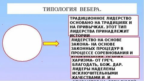 Согласно максу веберу существует типа политического лидерства