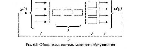 Эффективность системы массового обслуживания
