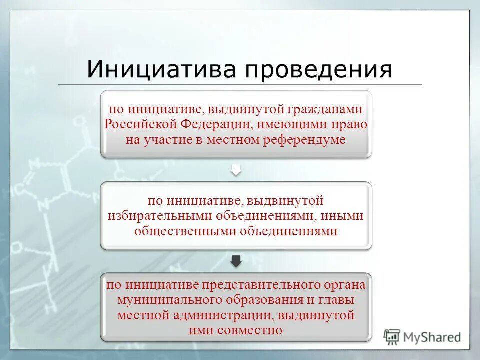 инициатива проведения местного референдума. схема проведения референдума. назначение местного референдума. инициатива проведения референдума субъекта рф. инициатива проведения референдума рф принадлежит не менее.