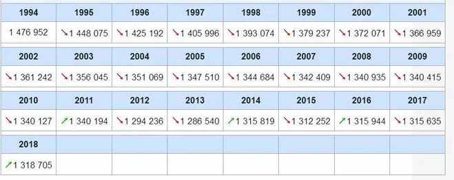 эстония численность населения 2023. национальный состав эстонии 2020. численность населения эстонии на 2021. население эстонии по годам таблица 1990-2021. население эстонии график.