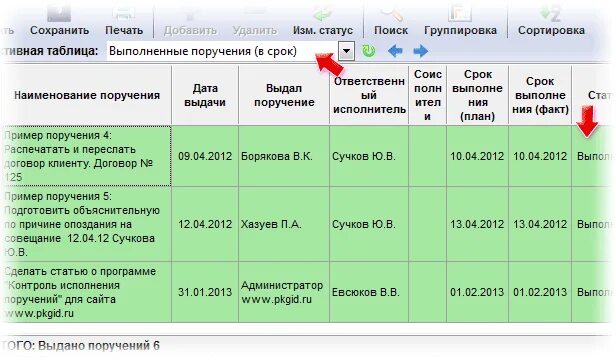 Контроль выполнения задач сотрудниками в excel. Таблица excel контроля поручений. Таблица исполнения поручений. Таблица контроля исполнения поручений. Мониторинг исполнения контракта