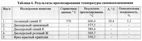 Температура воспламенения доменного и природного газов