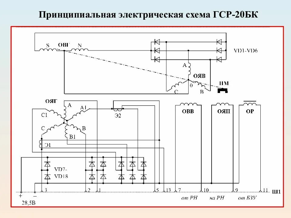 Инструмент генерация схемы