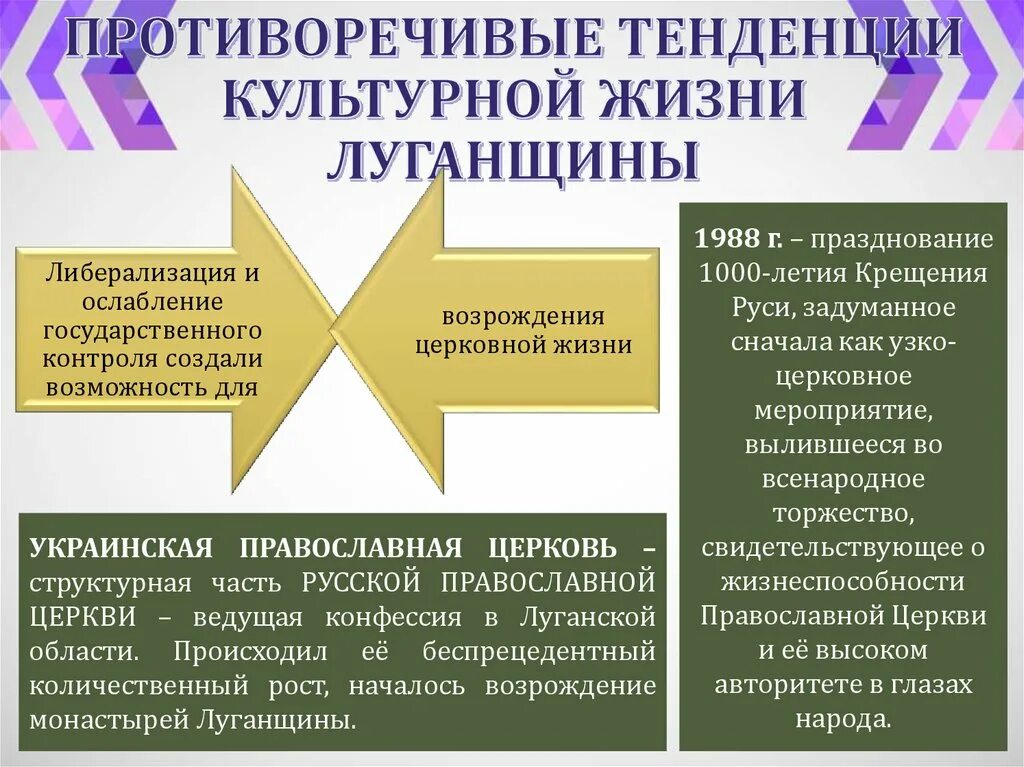 Современная культурная тенденция. Какие противоречивые тенденции. Тенденции культуры. Противоречивые тенденции в нац политике. Две противоречивые тенденции современной культуры.