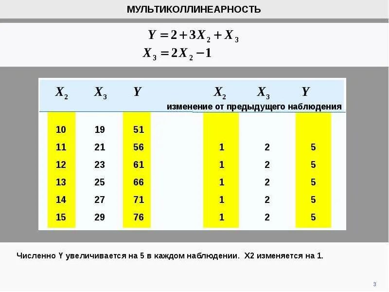 Мультиколлинеарность регрессия. Мультиколлинеарность. Мультиколлинеарность пример. Мультиколлинеарность в статистике. Мультиколлинеарность таблица.