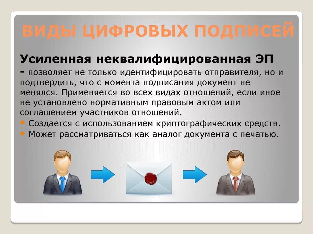 Виды электронной подписи. Простая и усиленная электронная подпись. Неквалифицированная электронная подпись. Усиленная неквалифицированная электронная подпись.