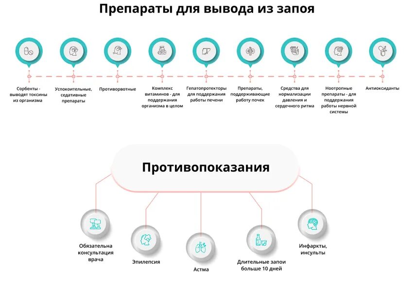 Препараты для вывода из запоя. Схема выхода из запоя. Вывод из запоя. Схема вывода из запоя. Вывести из запоя народными средствами быстро