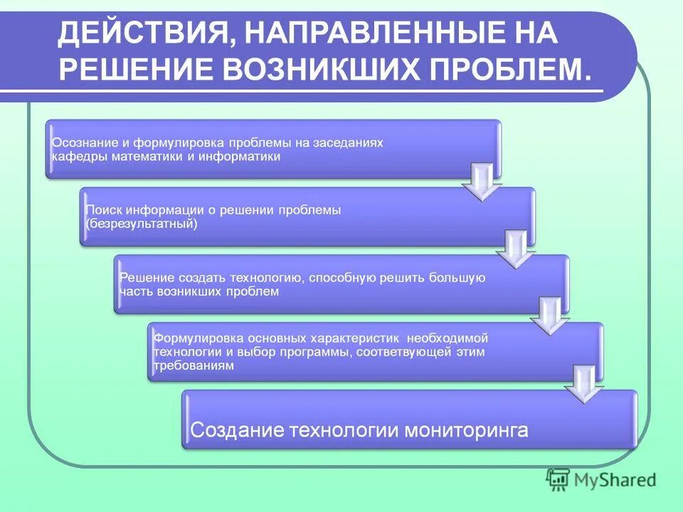 Решаем возникшие вопросы. Сумела решить проблемы. Фразы про мышление. Проблему нельзя решить на том уровне на котором она возникла. Предпосылки проблемы.