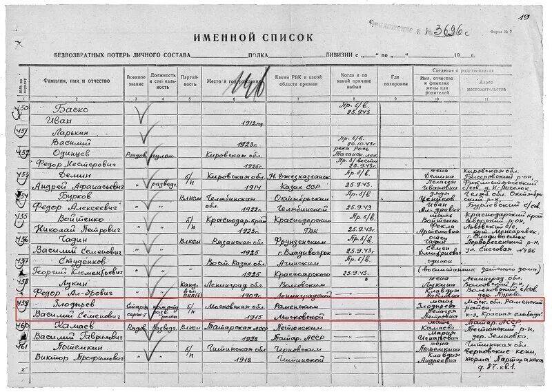 безвозвратные потери. возможные безвозвратные потери. безвозвратные потери военного времени. цамо центральный архив министерства обороны. что такое безвозвратные потери в войне.