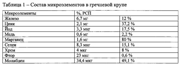 Микроэлементы в кашах. Гречка состав микроэлементов и витаминов таблица. содержание витаминов и минералов в гречке. гречка микроэлементы и витамины в 100. гречка химический микроэлементы состав.