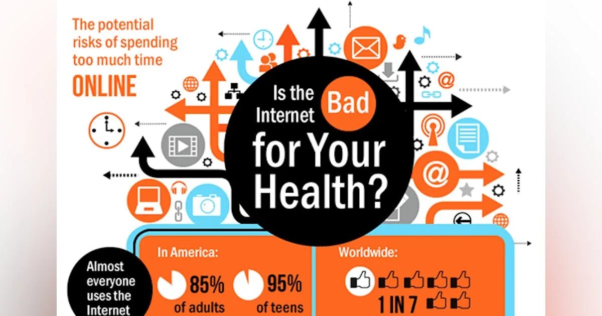 Using the internet may be. Time online интернет. spending too much time online. potential risk. internet is for.
