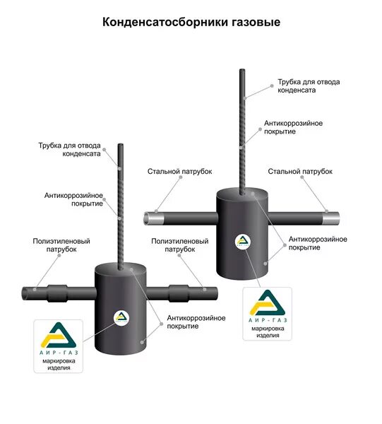 Конденсатоотводчик на газопроводе низкого давления. Проверка конденсатора генератора мультиметром. Конденсатосборник на надземном газопроводе. Мультиметр для конденсатор микрофарад. Прозвонка генератора ваз 2110 мультиметром.