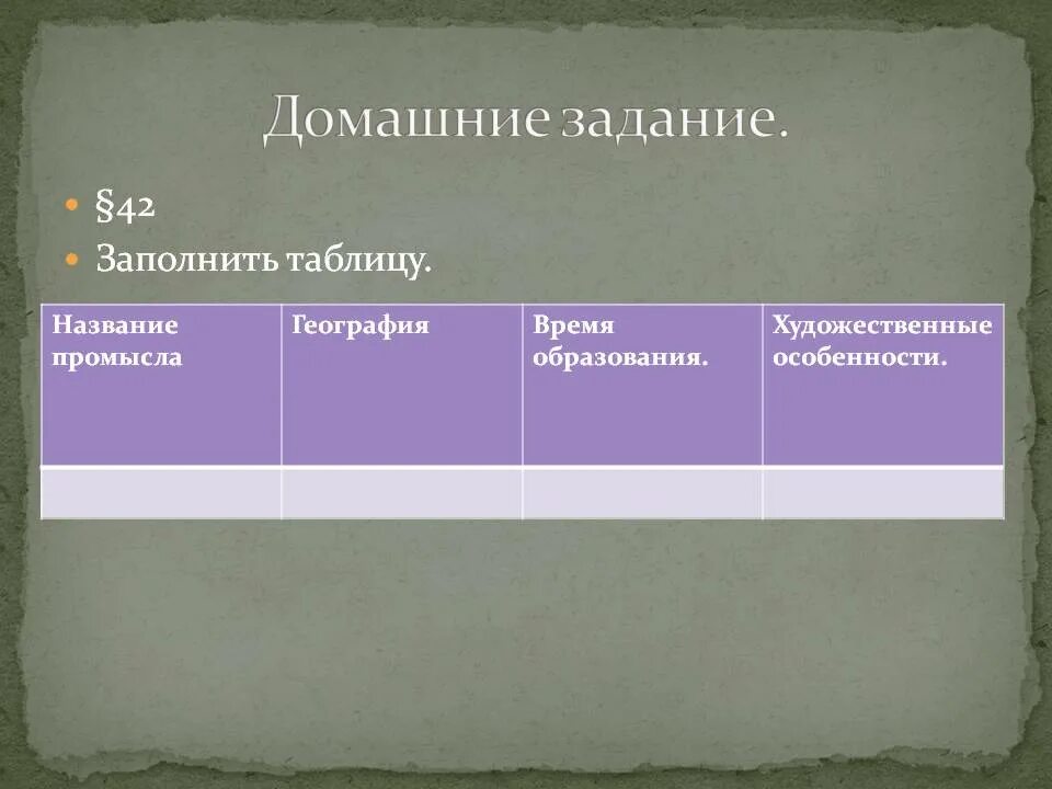 Центры народных промыслов центральной России таблица. Народные Художественные промыслы таблица. Название промысла география. Таблица название народного промысла. Таблица география центр название народного промысла изделия