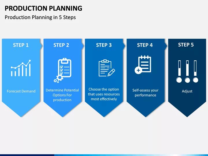 Production planning. План постпродакшн. Produce Production.