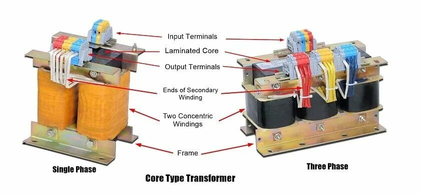 Types of transformers