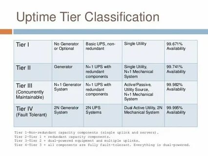 Project xl tier
