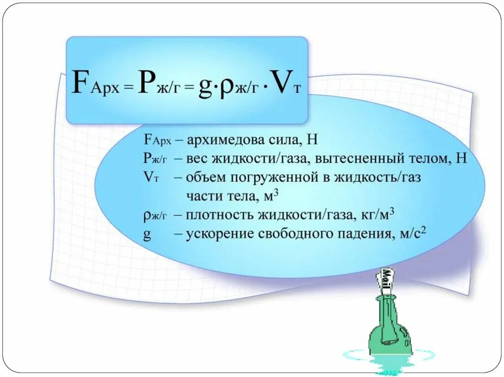 Сила Архимеда формула физика. Закон Архимеда 7 класс физика формула. Силы Архимеда формула 9 класс. Архимедова сила физика 7 класс формула.