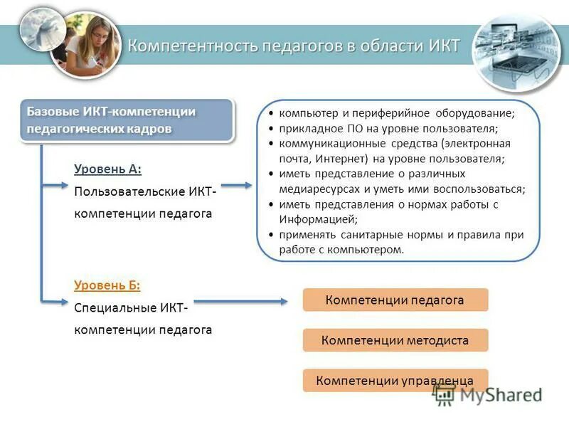 Компетенции педагогической практики