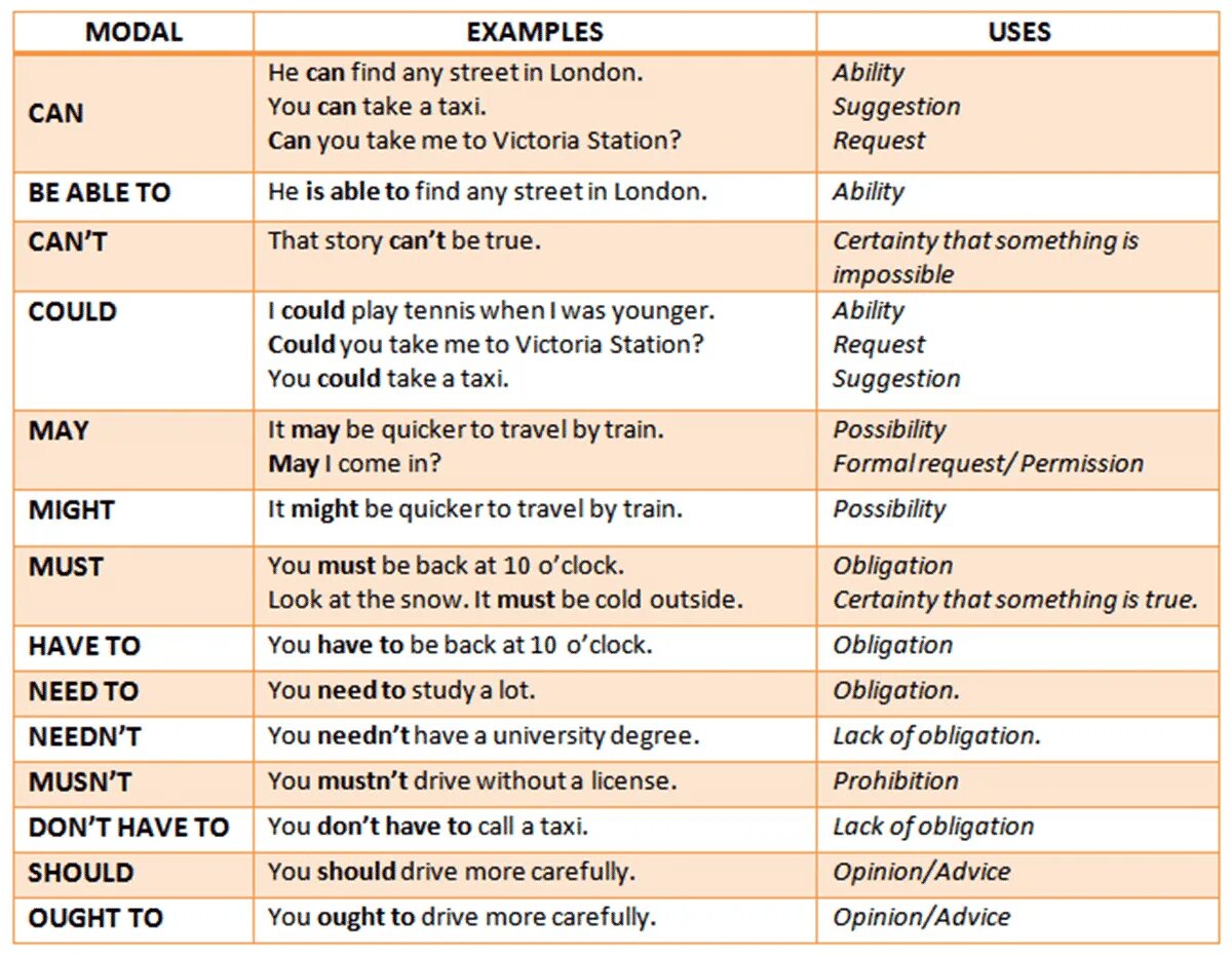 Here are more examples