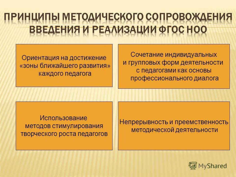 Направления научно методического сопровождения