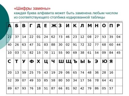 Замена букв символами