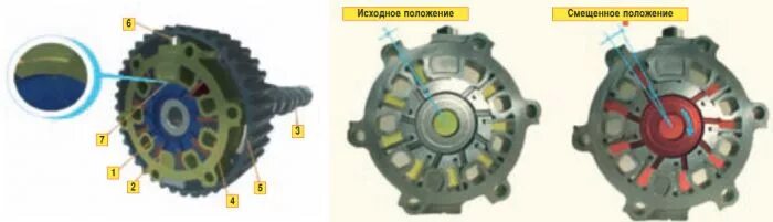 Как определить фазорегулятор. Фазорегулятор рено логан 1.6 8 клапанов. фазорегулятор рено дастер 1.6. рено f4r фазорегулятор. фазорегулятор рено лагуна.