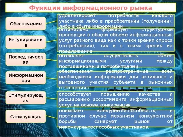 Процессы создания информационного общества