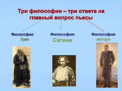 3 философии