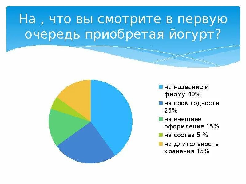 Все ли йогурты полезны проект по биологии Все ли йогурты полезны проект по биологии