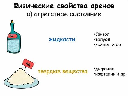 Физические свойства агрегатное состояние