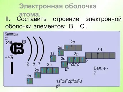 Схема атома никеля