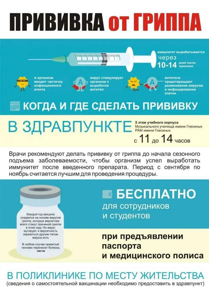 Грипп какая вакцина. Вакцина против гриппа. Прививки от гриппа. Грипп прививка. Вакцинация пролив ПРИППА.