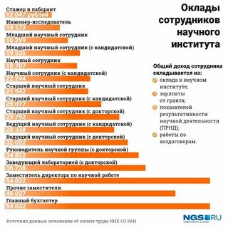 Зарплата лаборанта в москве