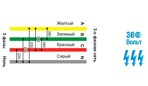 Сколько фаз имеет. Расцветка проводов 380 вольт. Трёхфазное напряжение 380 вольт схема. Напряжение 380 вольт сколько фаз. Что такое 380 вольт 3 фазы.