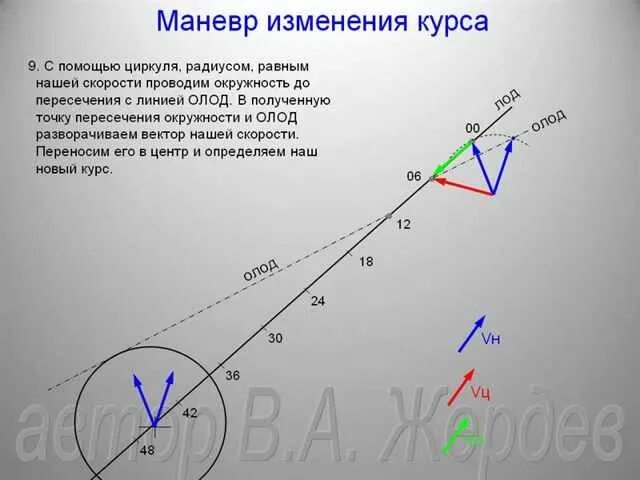 Маневры 1 2 а з к читать