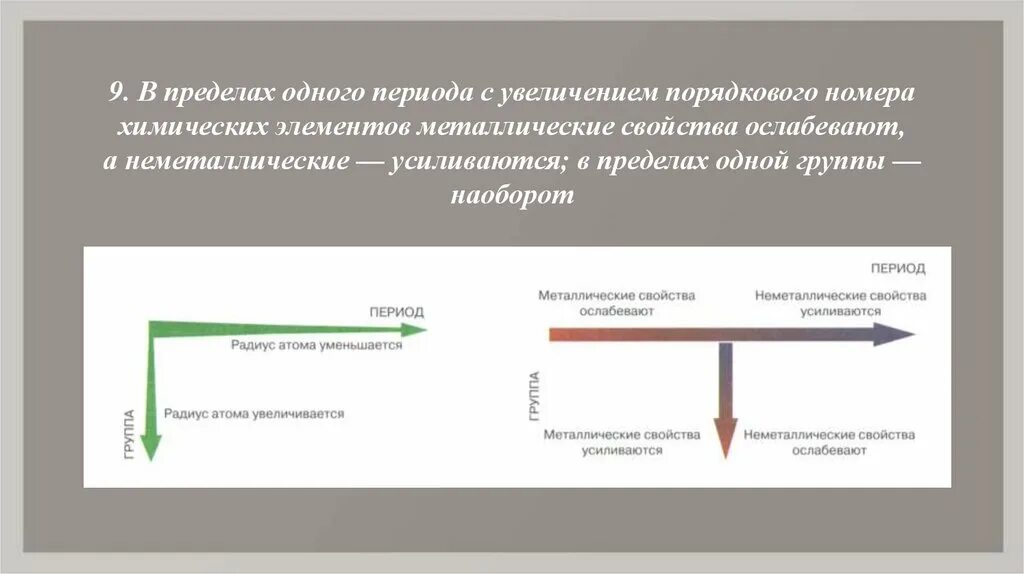 Металлические свойства в пределах периода. В пределах одного периода металлические свойства. Металлические и неметаллические свойства. В периодах с увеличением порядкового номера.