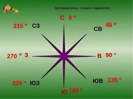 Какой азимут соответствует направлению юго восток