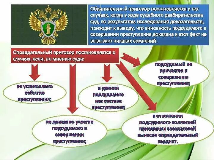 Порядок изменения приговора