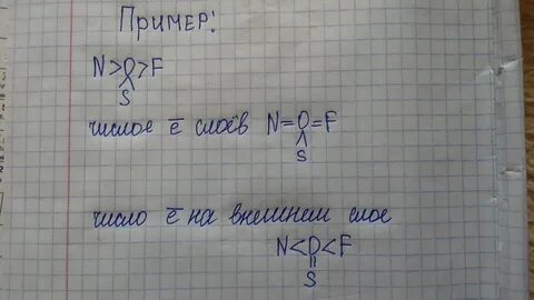 Сравнение с соседями