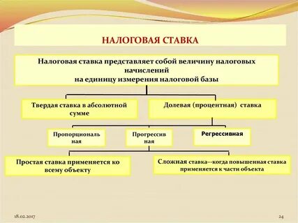 Почему поднимаются налоги