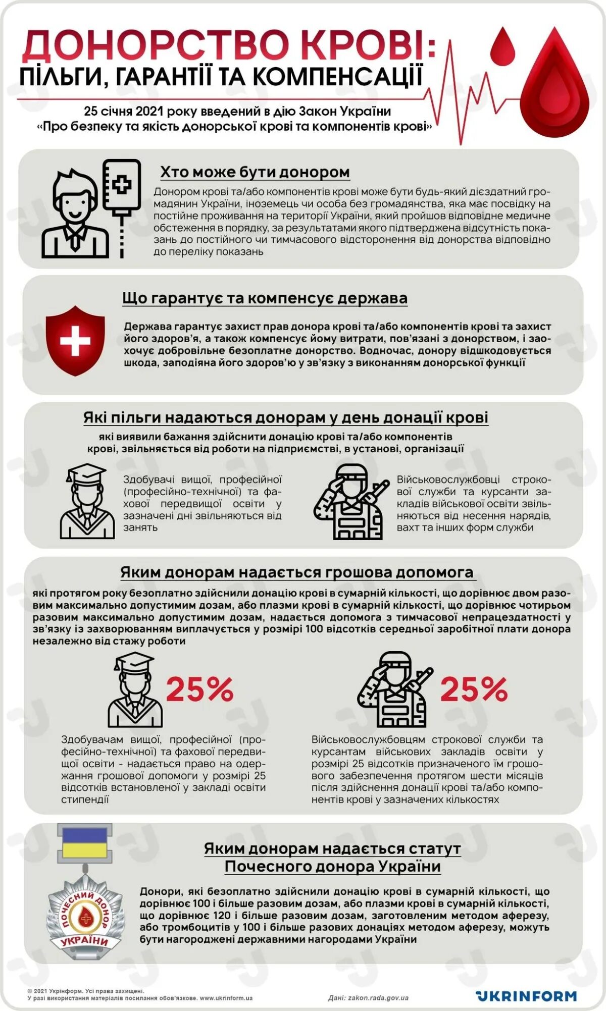 Донорство крови льготы. Преимущества донора крови. Гарантии и компенсации донорам крови. Звания донора крови льготы. Компенсации донору крови