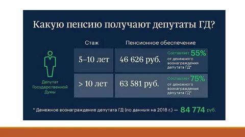 Ежемесячное содержание