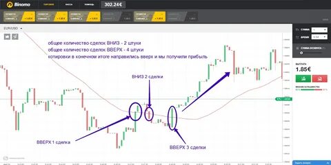 Сделки бинарных опционов
