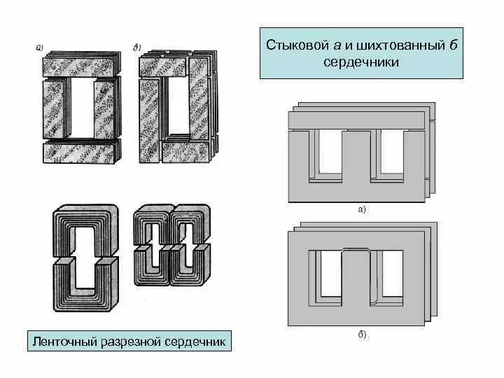 Статор магнитопровод электродвигателя. Конструкция магнитопровода трансформатора. Магнитное поле катушки с сердечником. Что значит сердечник. Стержневая магнитная система трансформатора.