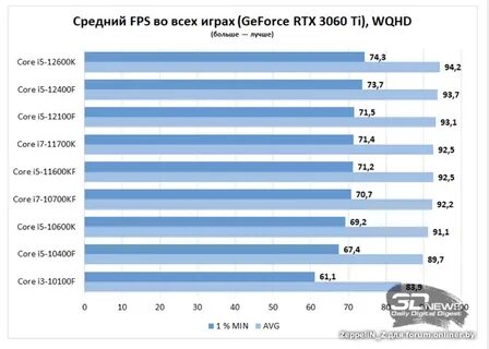 I5 10400f rtx 3060 ti