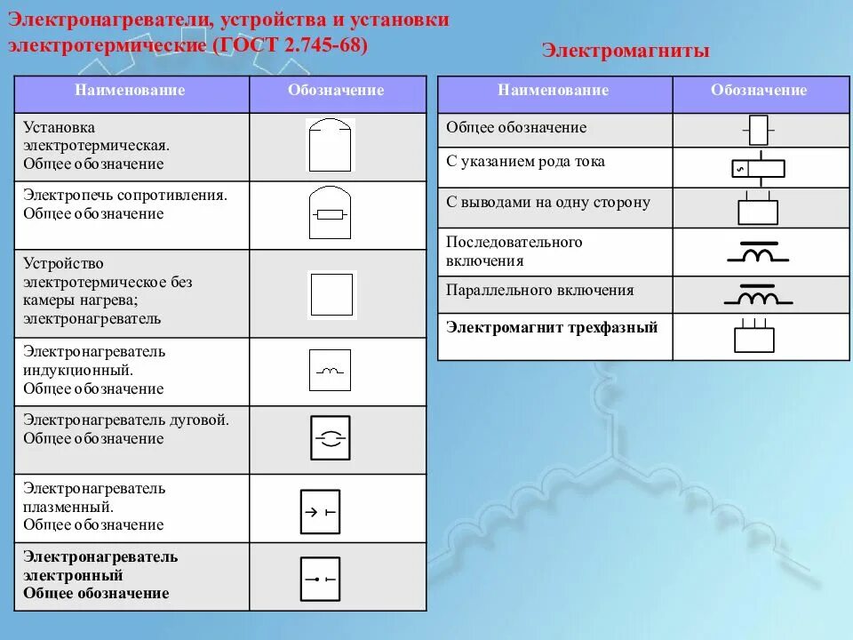 Графические обозначения цифровых элементов