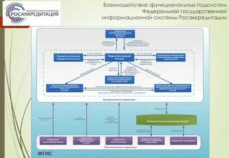 Информационная система фиас
