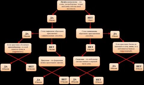 Верно ли что 4 принадлежит n