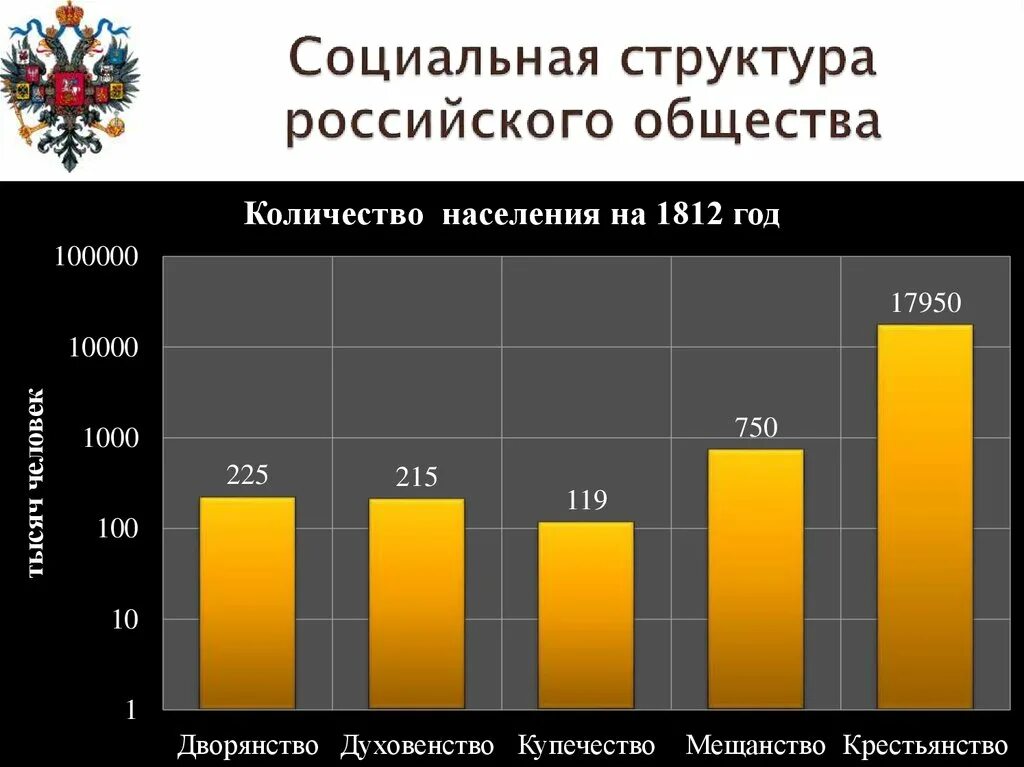 Слои общества в россии в 19. Социальная структура России. Социальная структура современного российского общества. Структура российского общества. Социальная структура России 21 века.