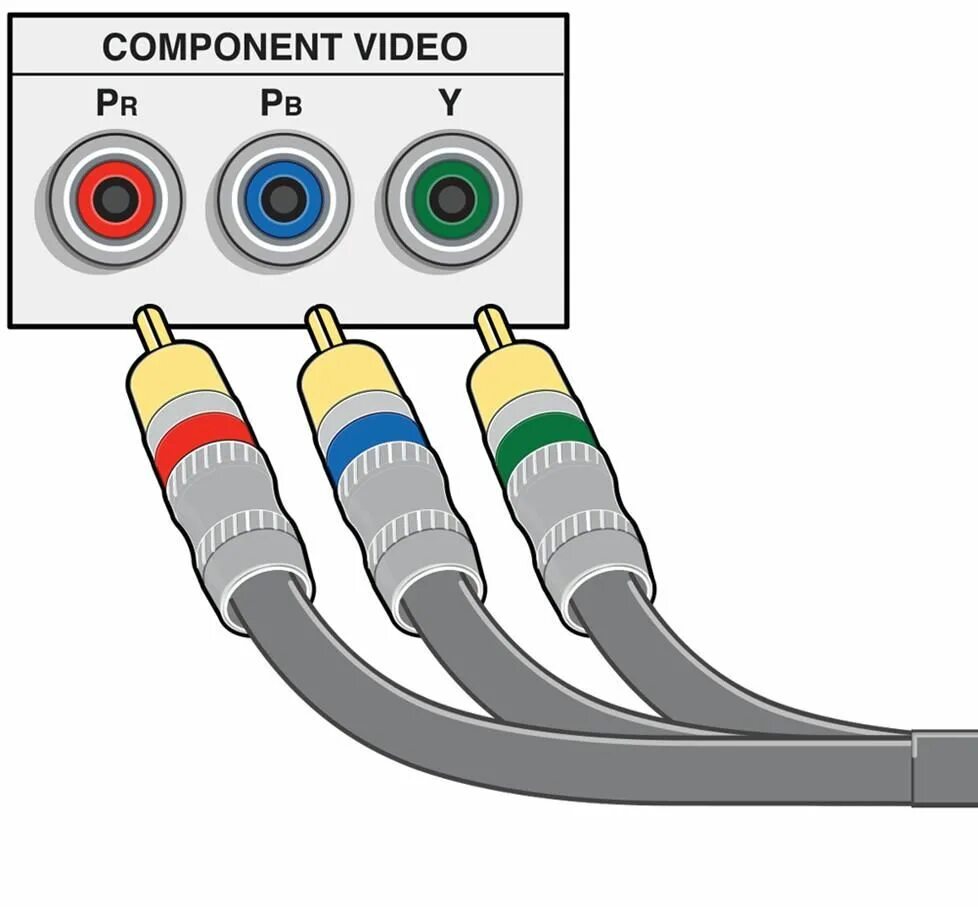 Видео кабель подключение. Как подключить компонентный кабель к телевизору. Component out разъем. Провод для компонентного соединения. Компонентный кабель схема.